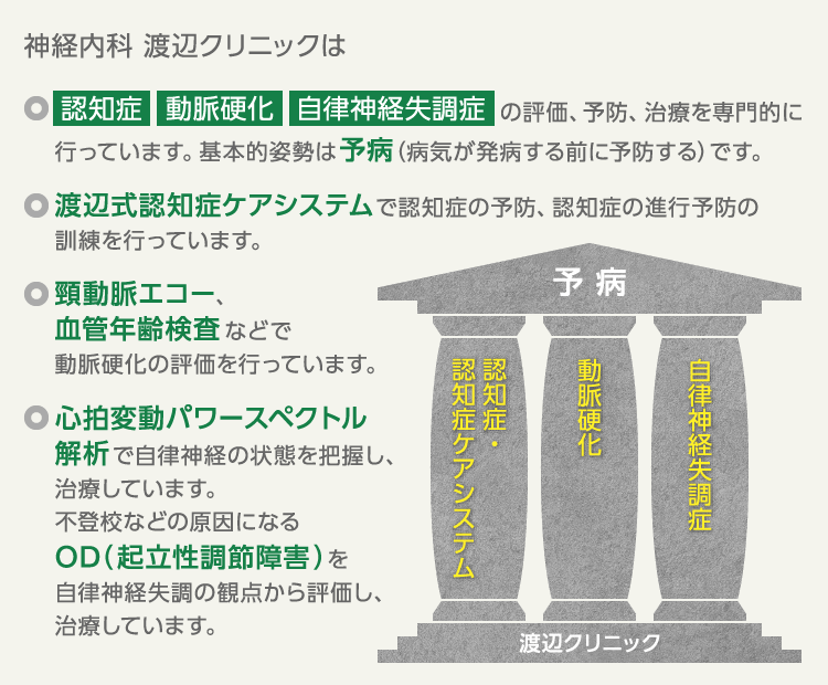 神経内科 渡辺クリニックは認知症／動脈硬化／自律神経失調症の評価、予防、治療を専門的に行っております。