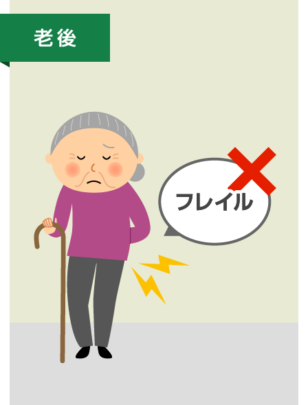 老後　フレイル