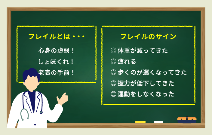 【フレイルとは・・・】心身の虚弱!しょぼくれ!老衰の手前!|【フレイルのサイン】体重が減ってきた、疲れる、歩くのが遅くなってきた、握力が低下してきた、運動をしなくなった