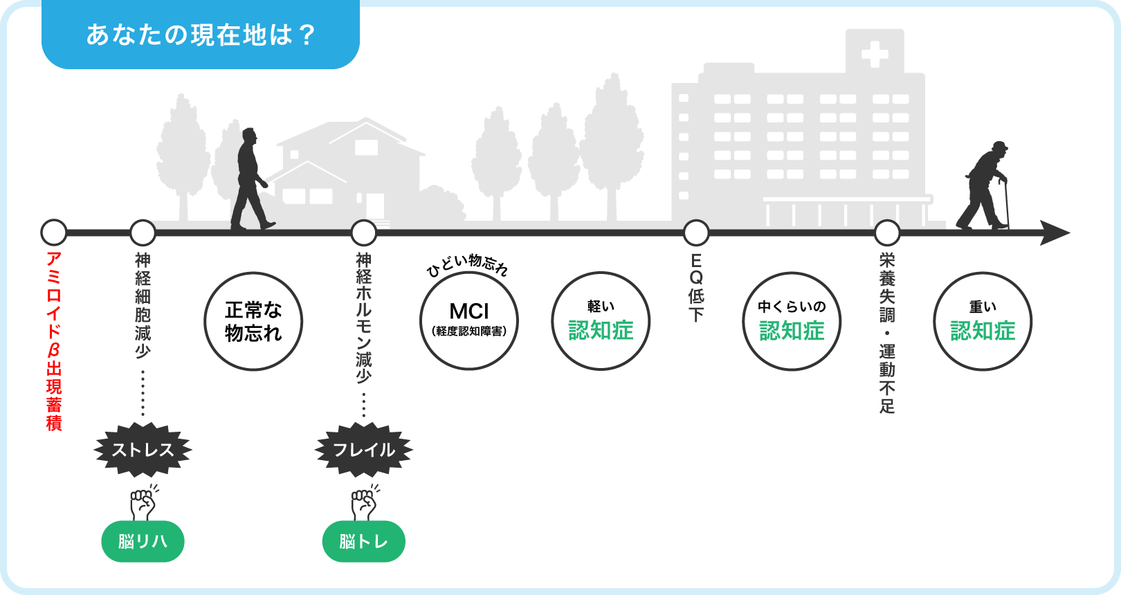 あなたの現在地は?