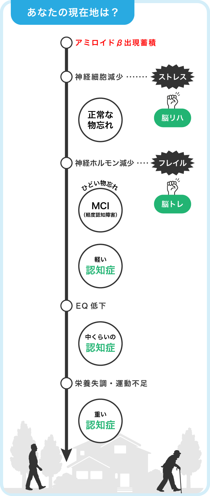 あなたの現在地は?