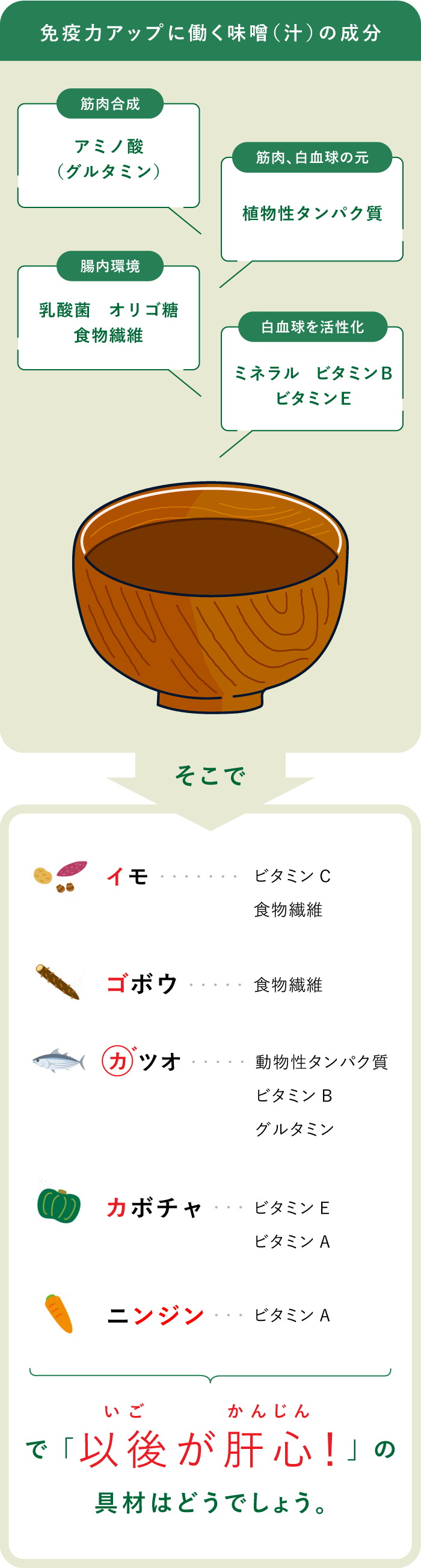 免疫力アップに働く味噌(汁)の成分 イモ ゴボウ カツオ カボチャ ニンジン で以後が肝心!