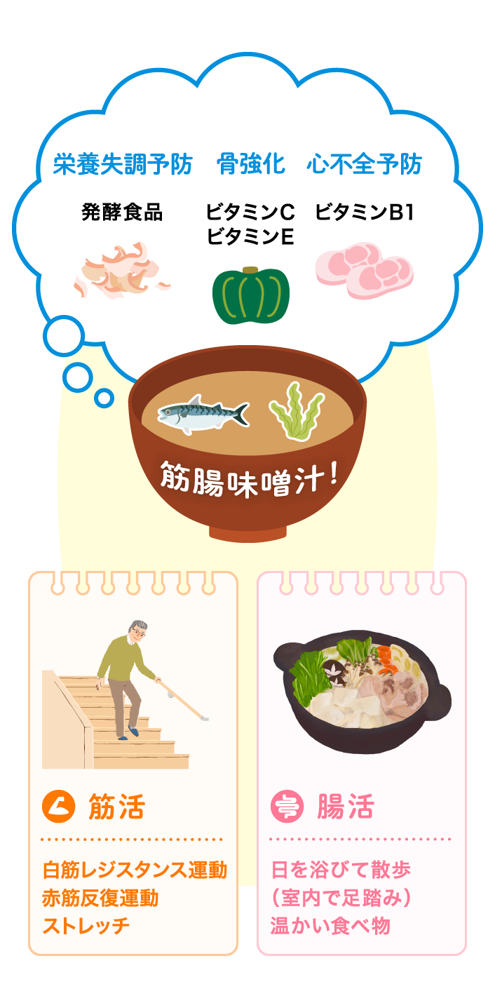 栄養失調予防（発酵食品）、骨強化（ビタミンC・ビタミンE）、心不全予防（ビタミンB1）、筋活（白筋レジスタンス運動・赤筋反復運動・ストレッチ）、腸活（日を浴びて散歩（室内で足踏み）・温かい食べ物）