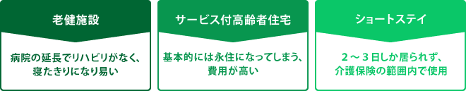 【老健施設】病院の延長でリハビリがなく、寝たきりになり易い　【サービス付高齢者住宅】基本的には永住になってしまう、費用が高い　【ショートステイ】２～３日しか居られず、介護保険の範囲内で使用