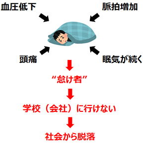 起立 性 調節 障害 食事